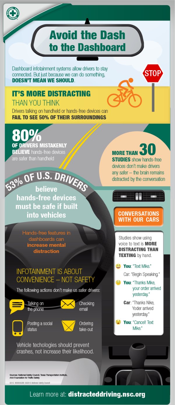 Phone Calls Kill: Distracted Driving Awareness Month