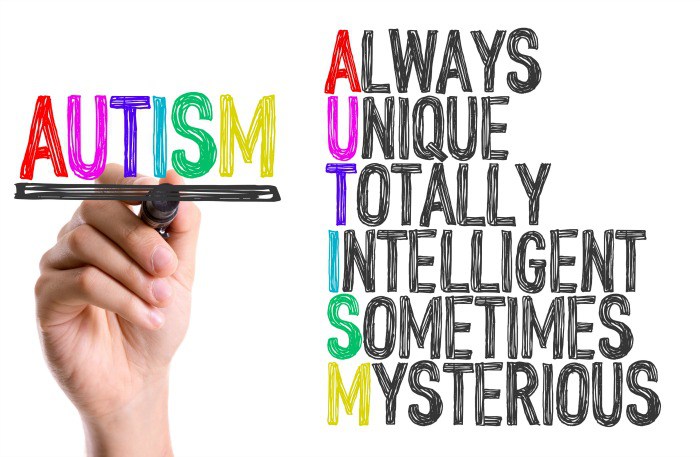 What is Autism vs. Other Conditions (ADHD, LD, SPD)